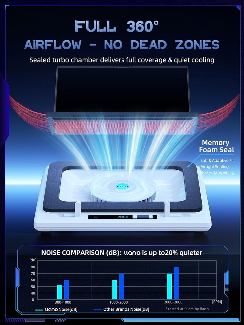 llano وسادة تبريد لابتوب V12 مع مروحة توربينية 5.5 بوصة – تبريد عالي السرعة لأجهزة اللابتوب المخصصة للألعاب من 15-19 بوصة، سرعة قابلة للتعديل وتحكم باللمس، محور USB 3-Port، مع وسادة ماوس، بيضاء (بدون RGB) - Image 3